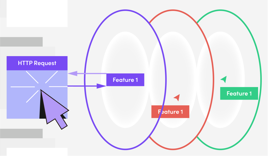 KubeOrbit will forward the request of microservice to the test channel corresponding to its label